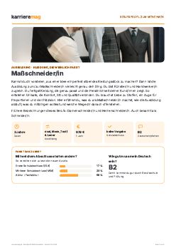 Vorschau: Berufsprofil Ma&szlig;schneider/in als PDF